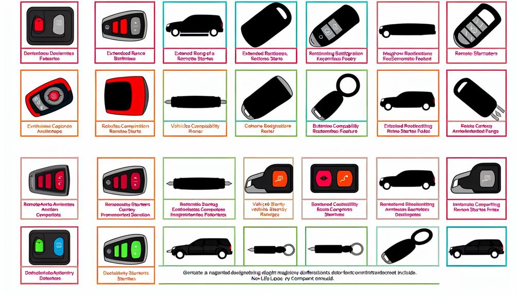 car starter brand comparison