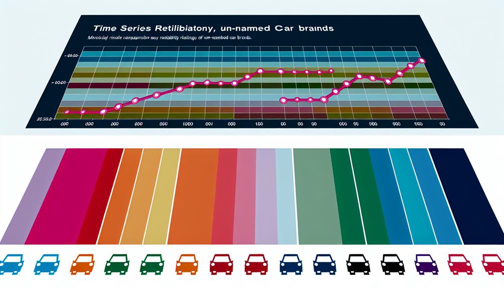 trustworthy car brand analysis